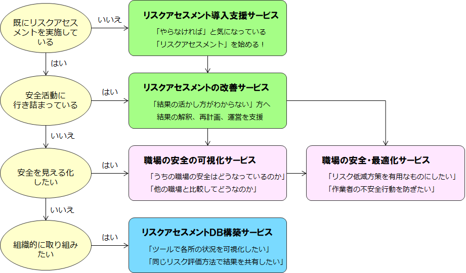 ソリューション全体像